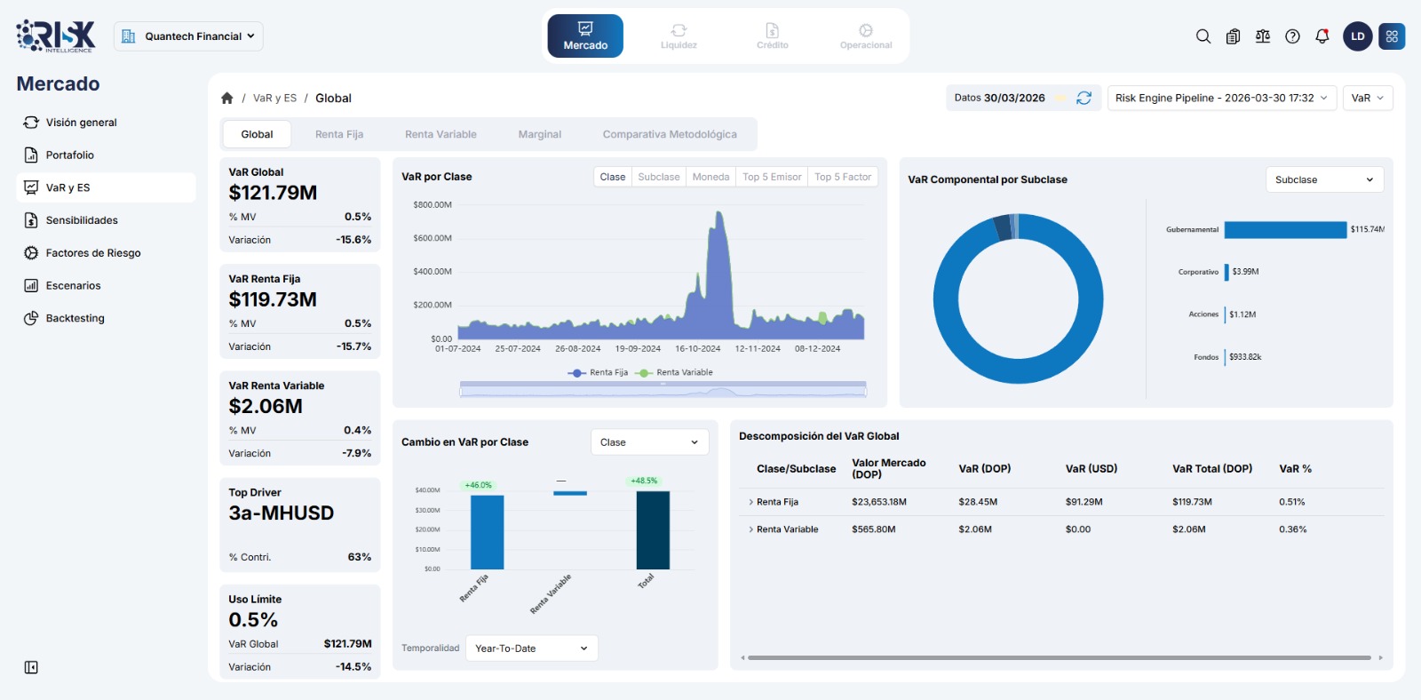 Risk Intelligence — Dashboard VaR y ES